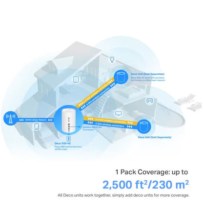 TP-Link Deco X50-4G mesh WiFi 6 router AX3000 modem til enheder dækker op til 230m² kablet og trådløst.