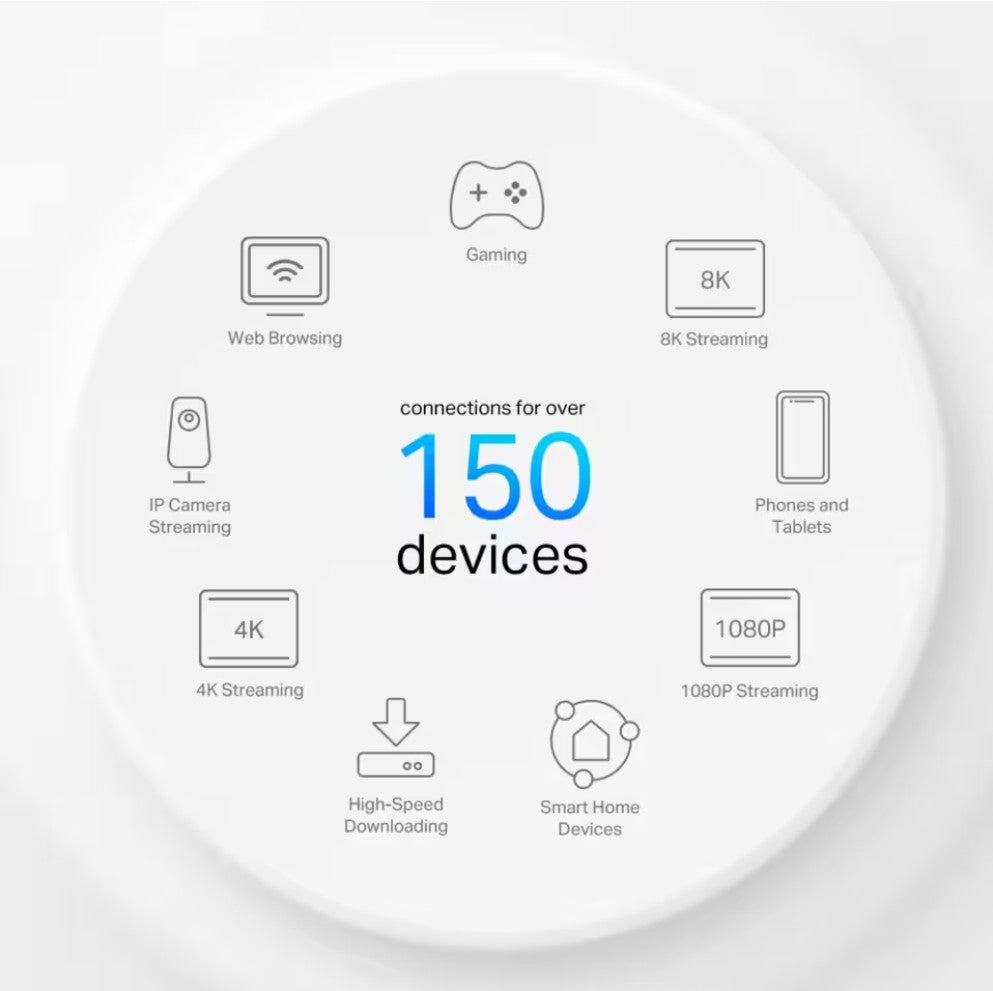 TP-Link Deco X50-4G 4G+ AX3000 router grafik med "forbinder 150+ enheder" og ikoner til net, gaming, streaming, smart home.