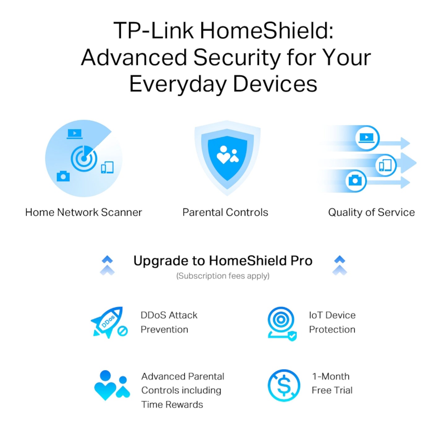 TP-Link Archer AXE75 router med HomeShield, netværksscanner, forældrekontrol og QoS, Pro med DDoS- og IoT-beskyttelse.