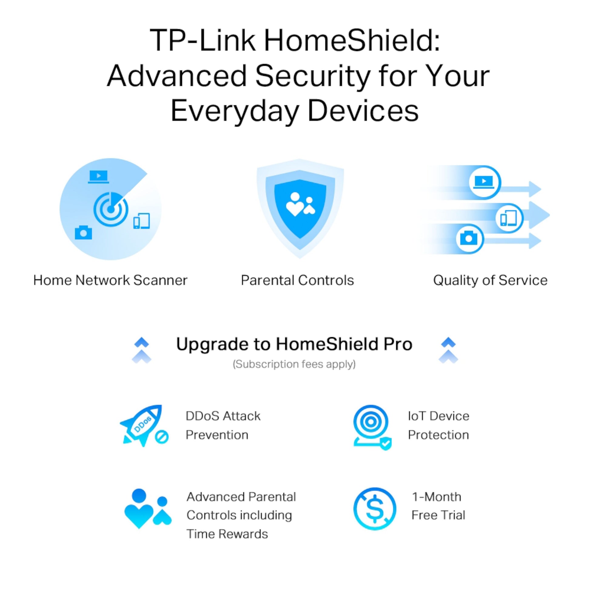 TP-Link Archer AXE75 router med HomeShield, netværksscanner, forældrekontrol og QoS, Pro med DDoS- og IoT-beskyttelse.