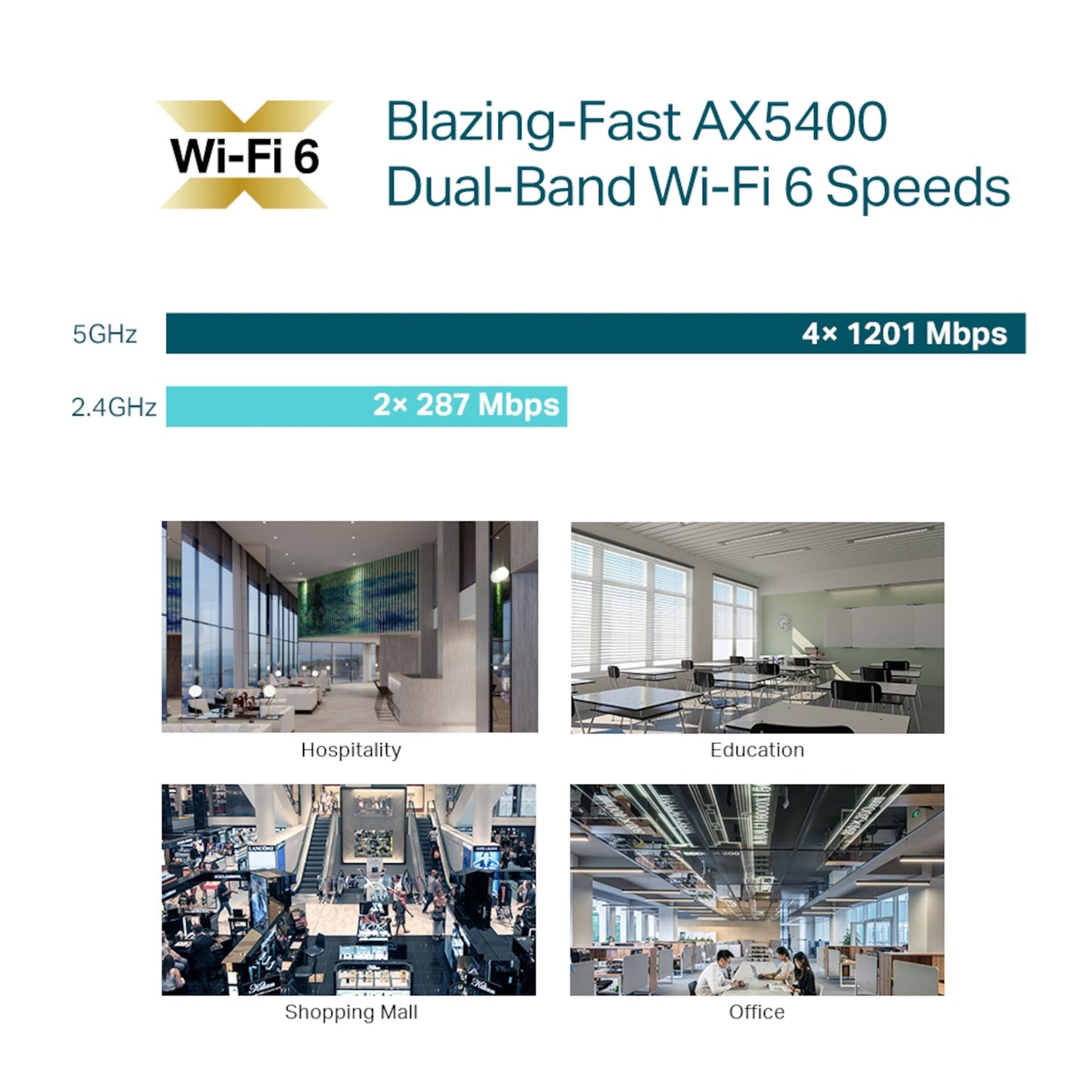TP-Link Omada EAP670 WiFi 6 AX5400, 5 GHz: 4x1201 Mbps, 2,4GHz: 2x287 Mbps, brug i kontor, butik, skole og hotel.