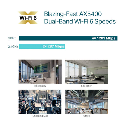 TP-Link Omada EAP670 WiFi 6 AX5400, 5 GHz: 4x1201 Mbps, 2,4GHz: 2x287 Mbps, brug i kontor, butik, skole og hotel.