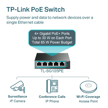 TP-Link TL-SG105PE Gigabit switch med 5 PoE+ porte, hver op til 30W, samlet effekt 65W, vises med ikoner til kamera, IP-telefon, Wi-Fi.