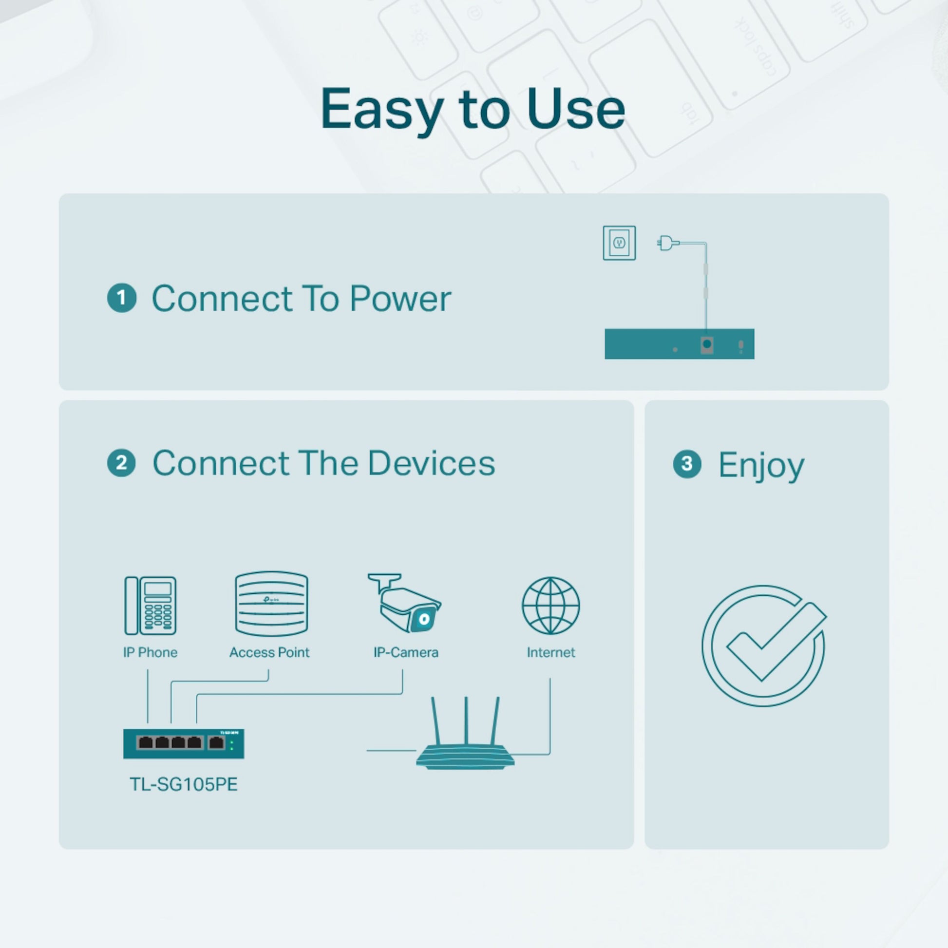 Tp-Link TL-SG105PE administrerbar gigabit switch 5 porte PoE+ instruktion grafisk: tilslut strøm og enheder, klar vises med flueben.
