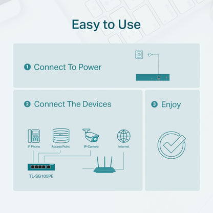 Tp-Link TL-SG105PE administrerbar gigabit switch 5 porte PoE+ instruktion grafisk: tilslut strøm og enheder, klar vises med flueben.