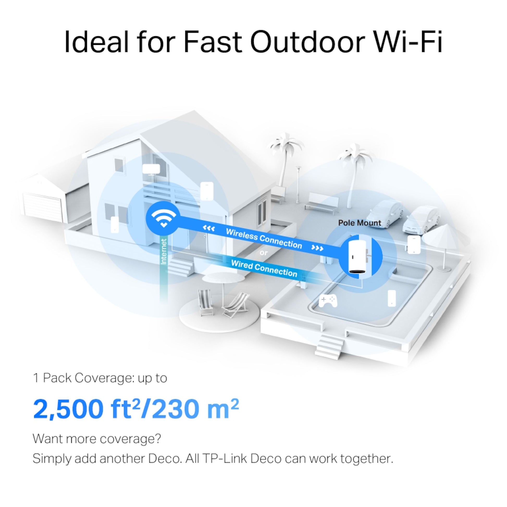 TP-Link Deco X50-Outdoor PoE AX3000 mesh, Wi-Fi 6 dækning op til 230 m² via kabelforbundet og trådløs netværkstilslutning.