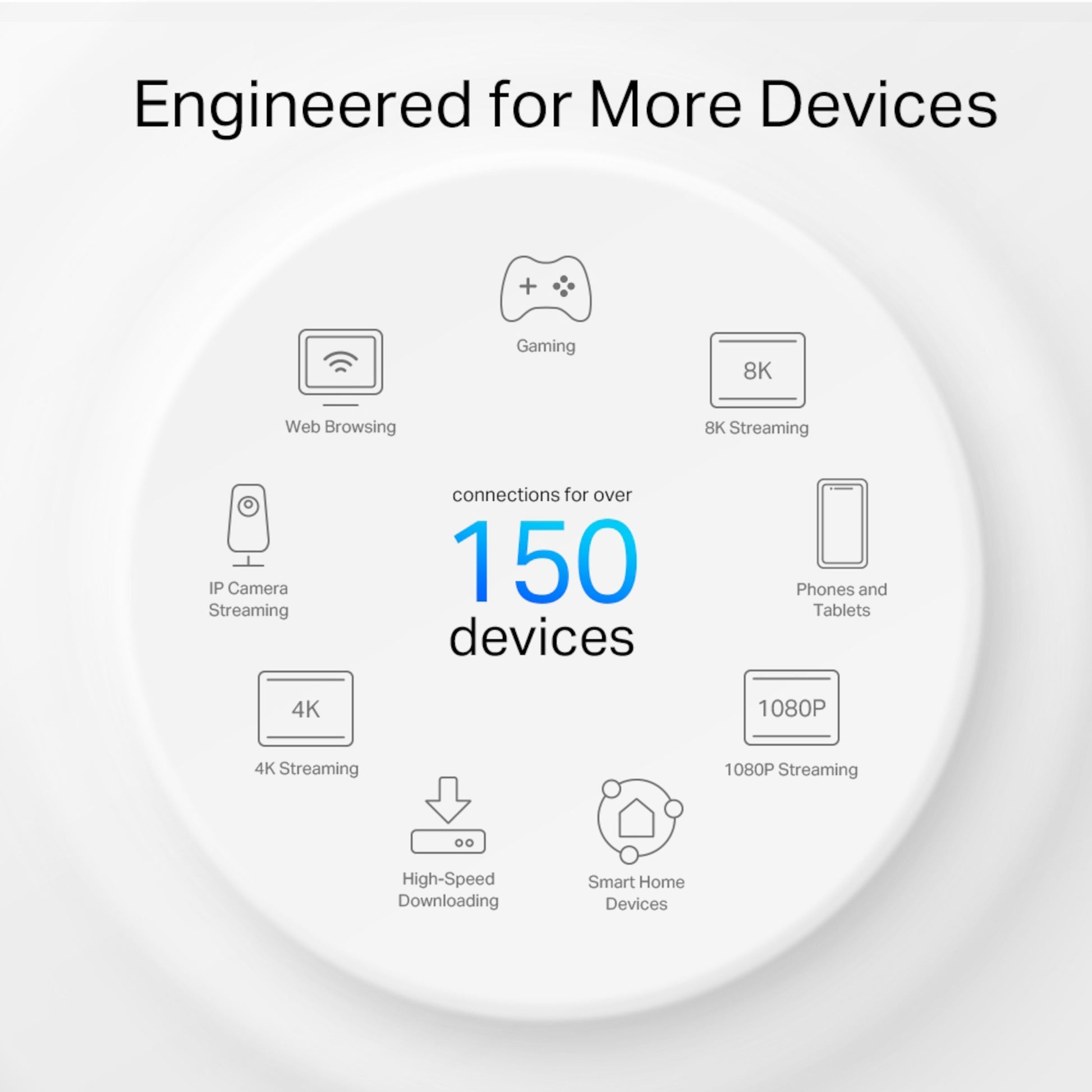 Tp-Link Deco X50-Outdoor PoE AX3000 Mesh Wi-Fi 6, infografik med ikoner til gaming, streaming og smarte enheder.