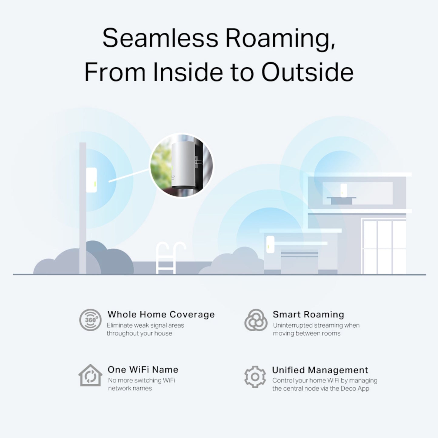 TP-Link Deco X50-Outdoor PoE AX3000 Mesh Wi-Fi 6 dækker udendørs fra lampestander til hus, ikoner viser funktioner.