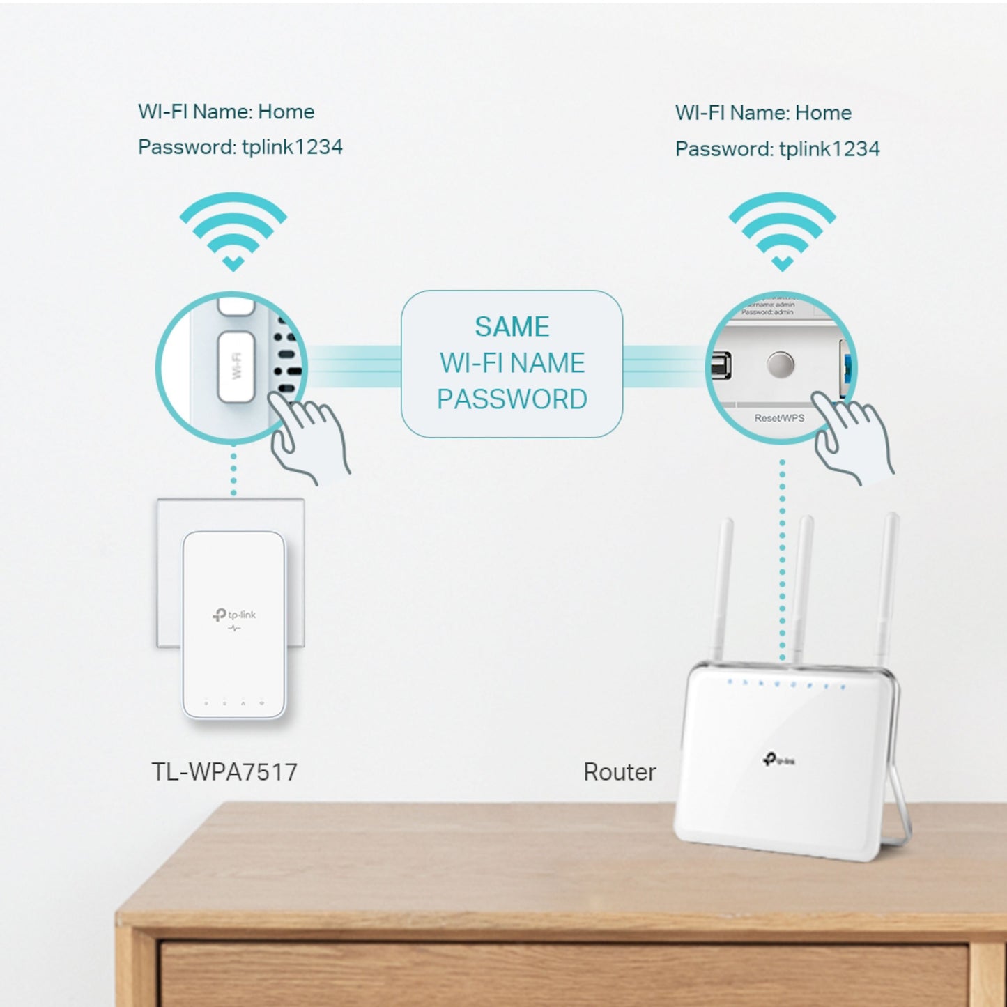 TP-Link TL-WPA7517 KIT trådløs homeplug 1 Gb/s 2-pack med router, WPS-knapper synkroniserer samme wi-fi navn og adgangskode.