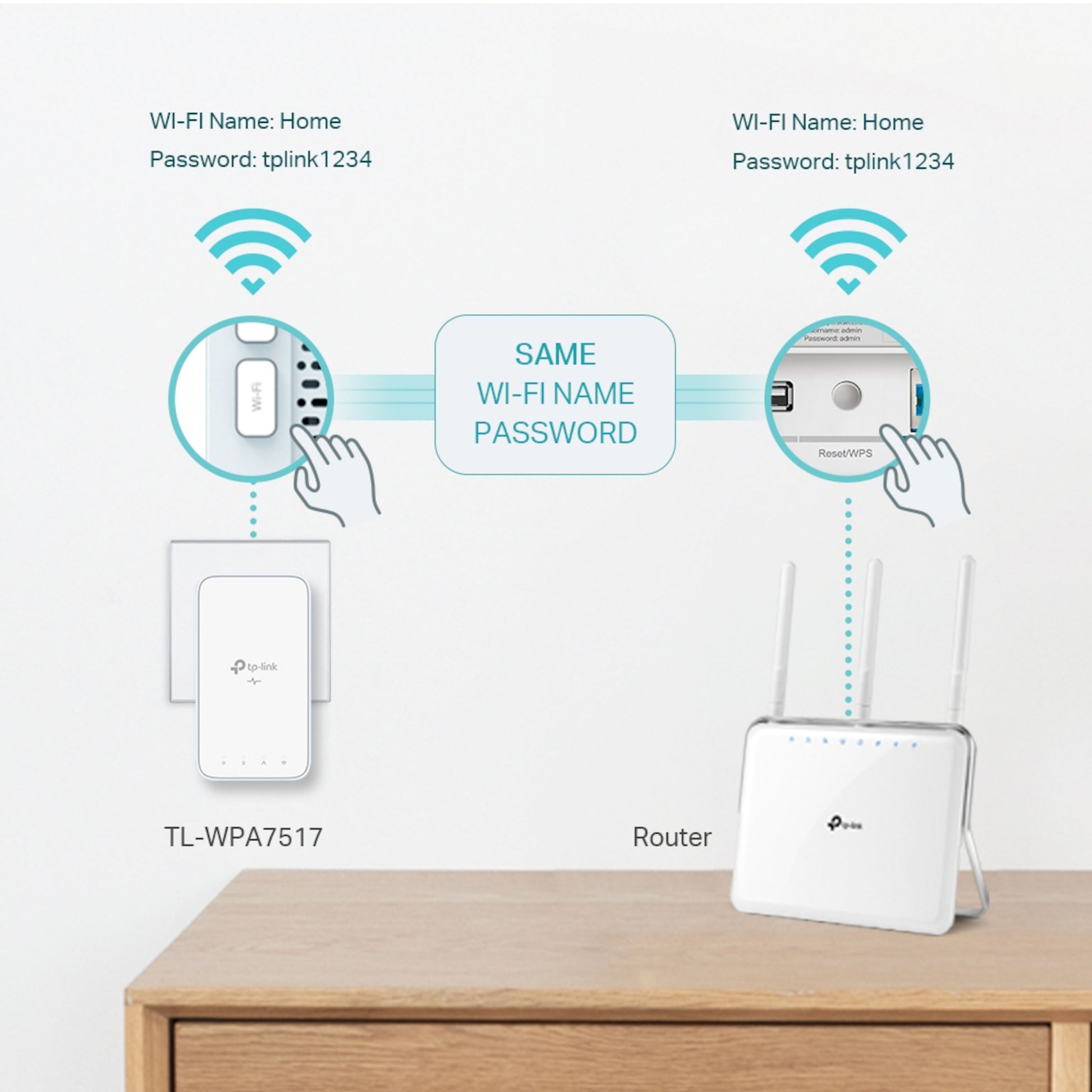TP-Link TL-WPA7517 KIT trådløs homeplug 1 Gb/s 2-pack med router, WPS-knapper synkroniserer samme wi-fi navn og adgangskode.