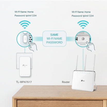 TP-Link TL-WPA7517 KIT trådløs homeplug 1 Gb/s 2-pack med router, WPS-knapper synkroniserer samme wi-fi navn og adgangskode.