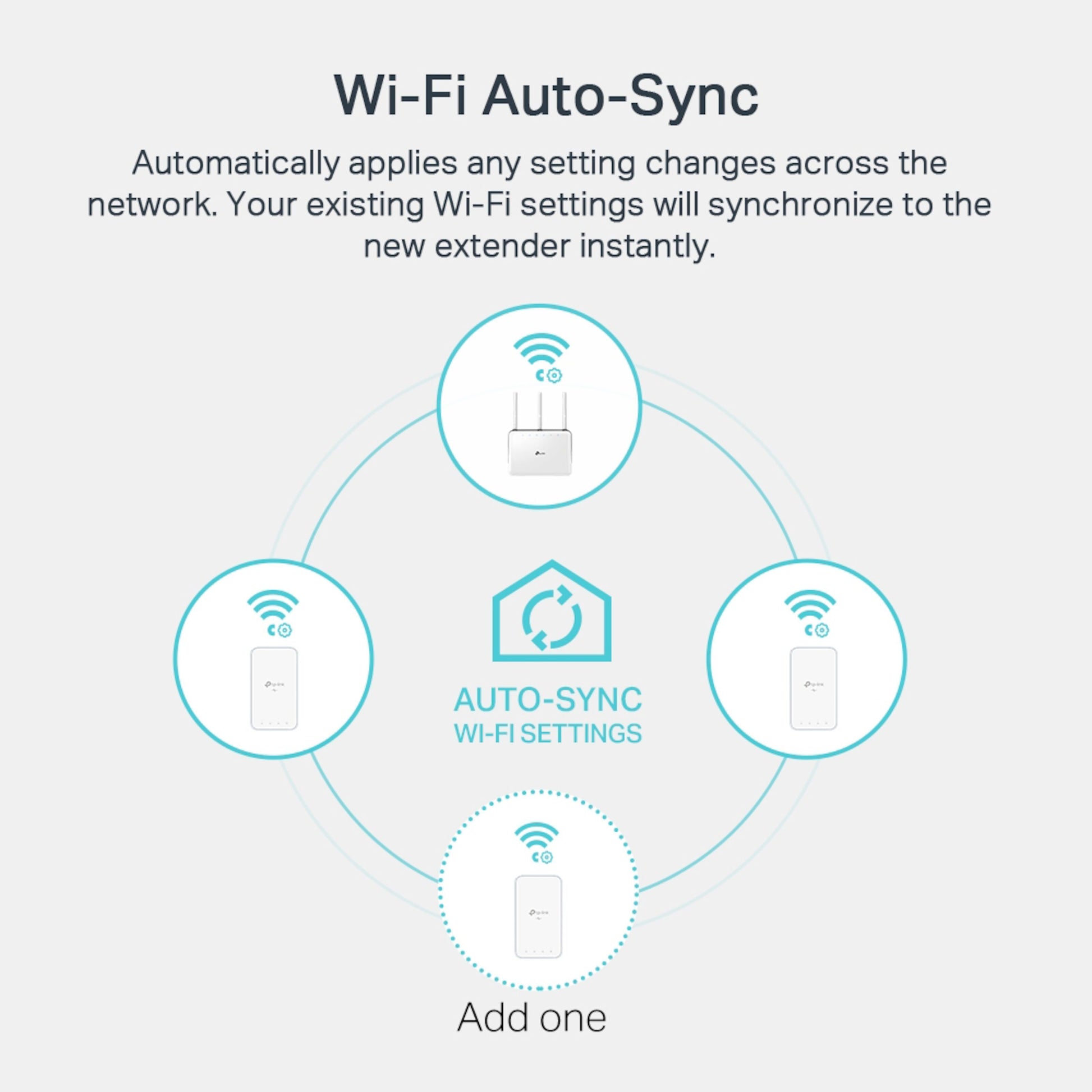 TP-Link TL-WPA7517 KIT Trådløs Homeplug 1 Gb/s 2-pack, diagram af Wi-Fi Auto-Sync og automatisk netværkssynkronisering.