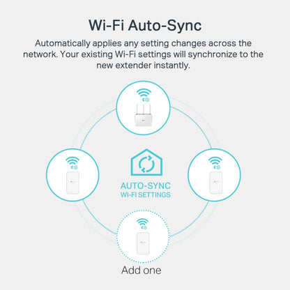 TP-Link TL-WPA7517 KIT Trådløs Homeplug 1 Gb/s 2-pack, diagram af Wi-Fi Auto-Sync og automatisk netværkssynkronisering.