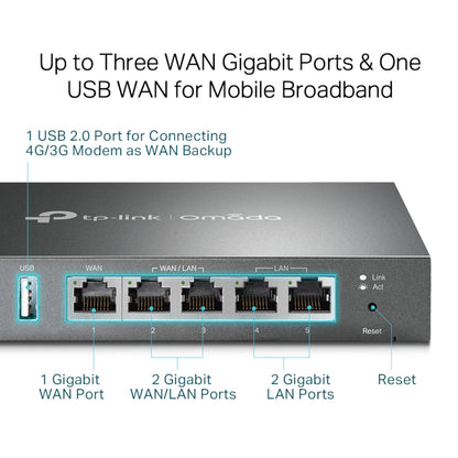 TP-Link ER605 (TL-R605) V2 Omada Gigabit VPN Router, front med 1 USB WAN, 1 Gigabit WAN, 2 WAN/LAN, 2 LAN, LED og reset.