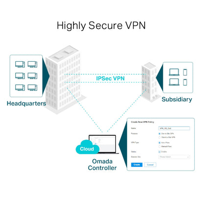 Tp-Link ER605 TL-R605 V2 Omada Gigabit VPN Router, diagram med IPSec VPN HQ/filial/cloud og skærmbillede af VPN-policy interface.