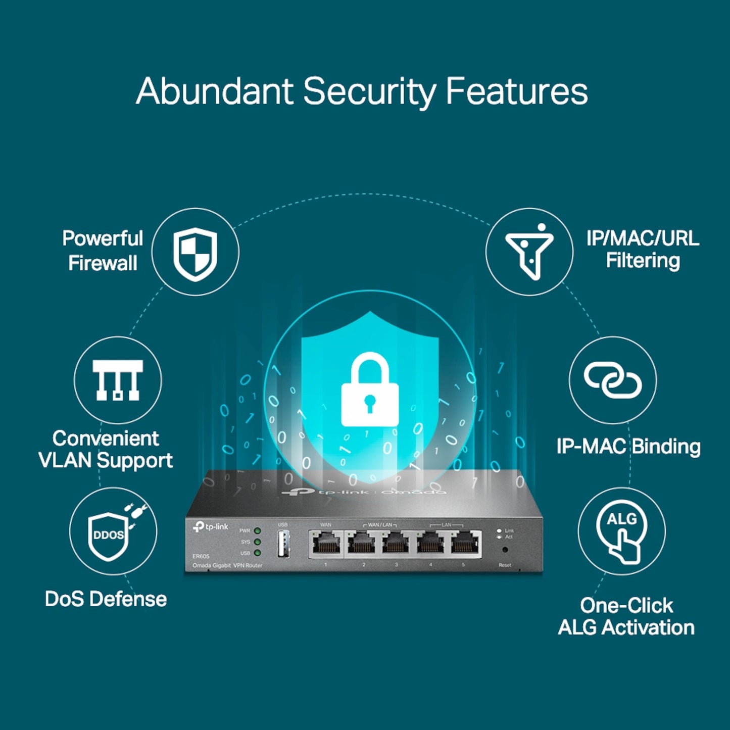 TP-Link Omada ER605 (TL-R605) V2 Gigabit VPN Router med ikoner for firewall, VLAN, DoS, IP/MAC/URL-filtrering, låst skjold-ikon.