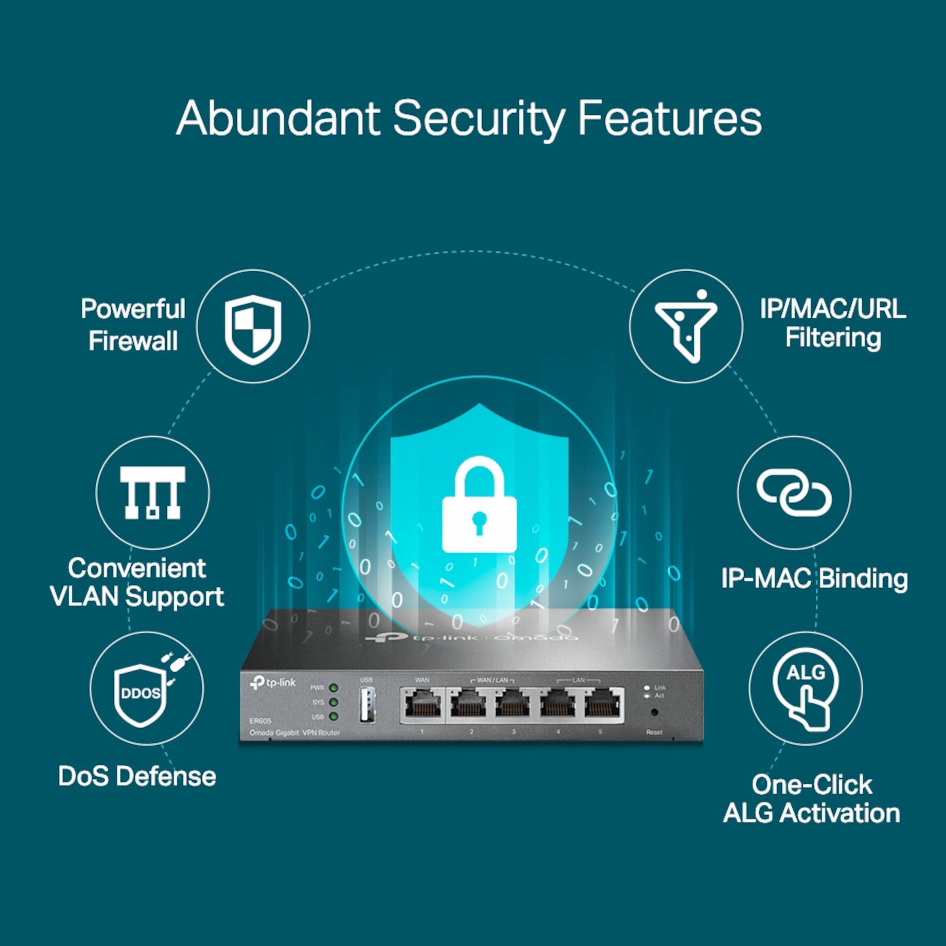 TP-Link Omada ER605 (TL-R605) V2 Gigabit VPN Router med ikoner for firewall, VLAN, DoS, IP/MAC/URL-filtrering, låst skjold-ikon.
