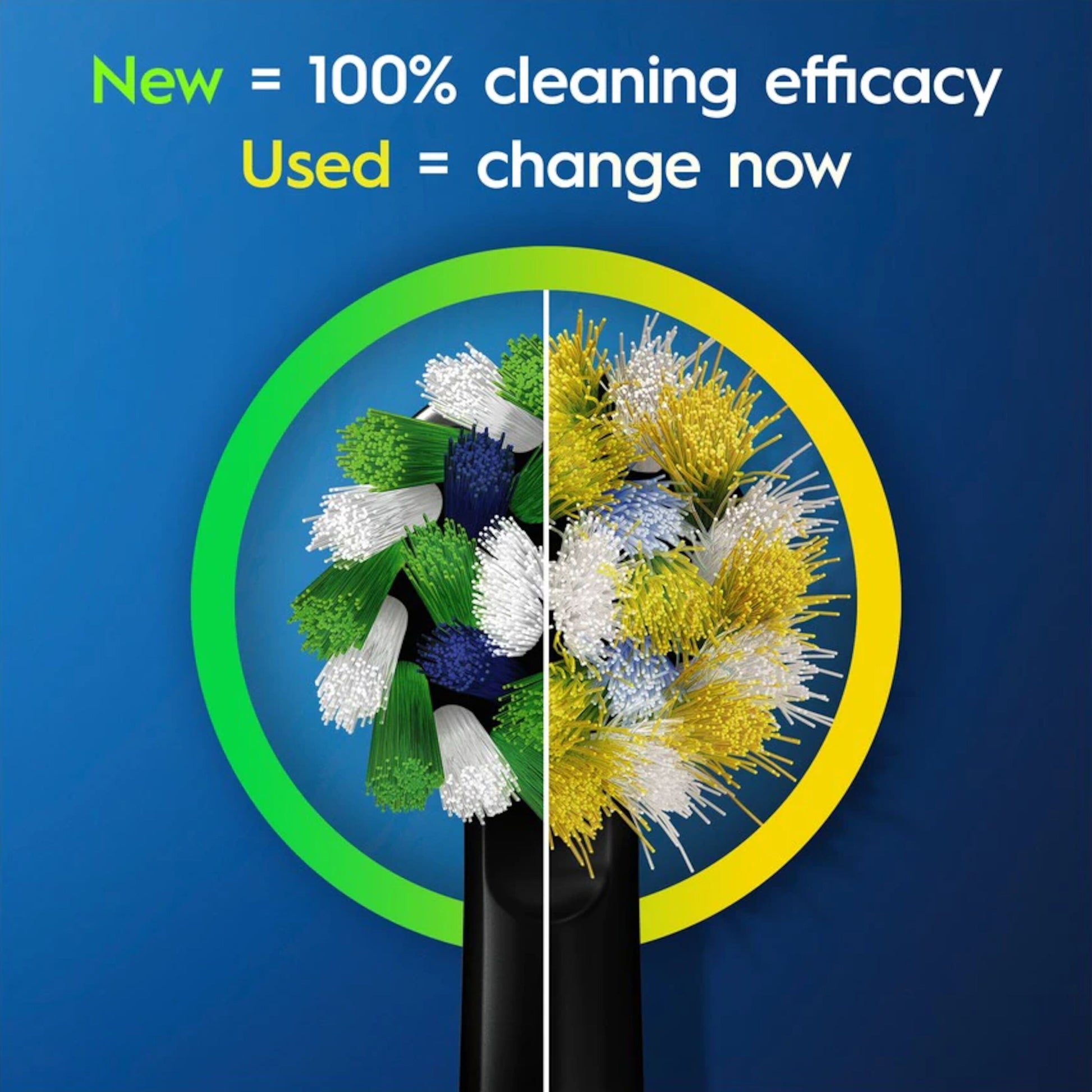 Oral-B Vitality Pro elektrisk tandbørstehoved nyt vs slidt, tekst: Ny = 100 rengøringseffektivitet, Slidt = skift nu.