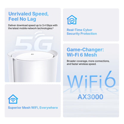 TP-Link Deco X50 5G-router AX3000 WiFi6 op til 3,4 Gbps mesh dækning cybersecurity WiFi6 AX3000 5G grafik og ikoner.