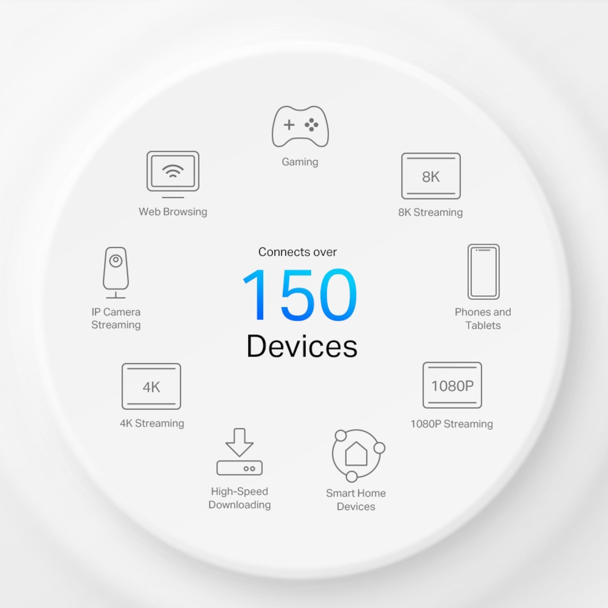 TP-Link Deco X50 5G-router, Wifi 6 mesh, 3000 Mb/s, ikon for tilslutning af over 150 enheder, gaming og smart home.
