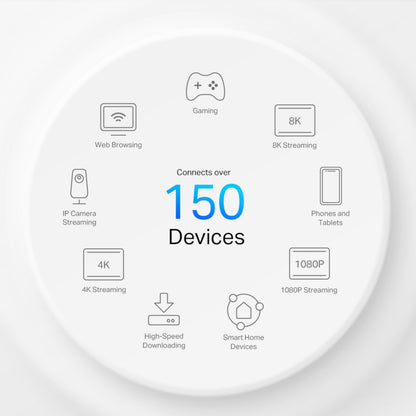 TP-Link Deco X50 5G-router, Wifi 6 mesh, 3000 Mb/s, ikon for tilslutning af over 150 enheder, gaming og smart home.