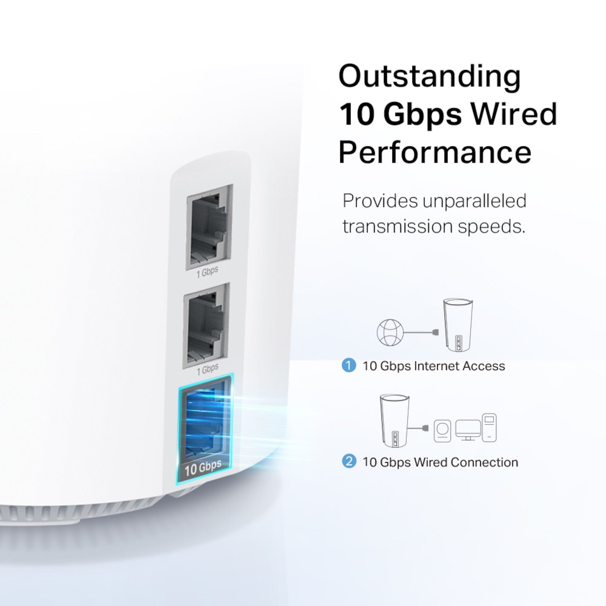 TP-Link Deco XE200 mesh-router WiFi 6E AXE11000, tri-band, tre ethernet-porte (2x1 Gbps, 1x10 Gbps), nærbillede.