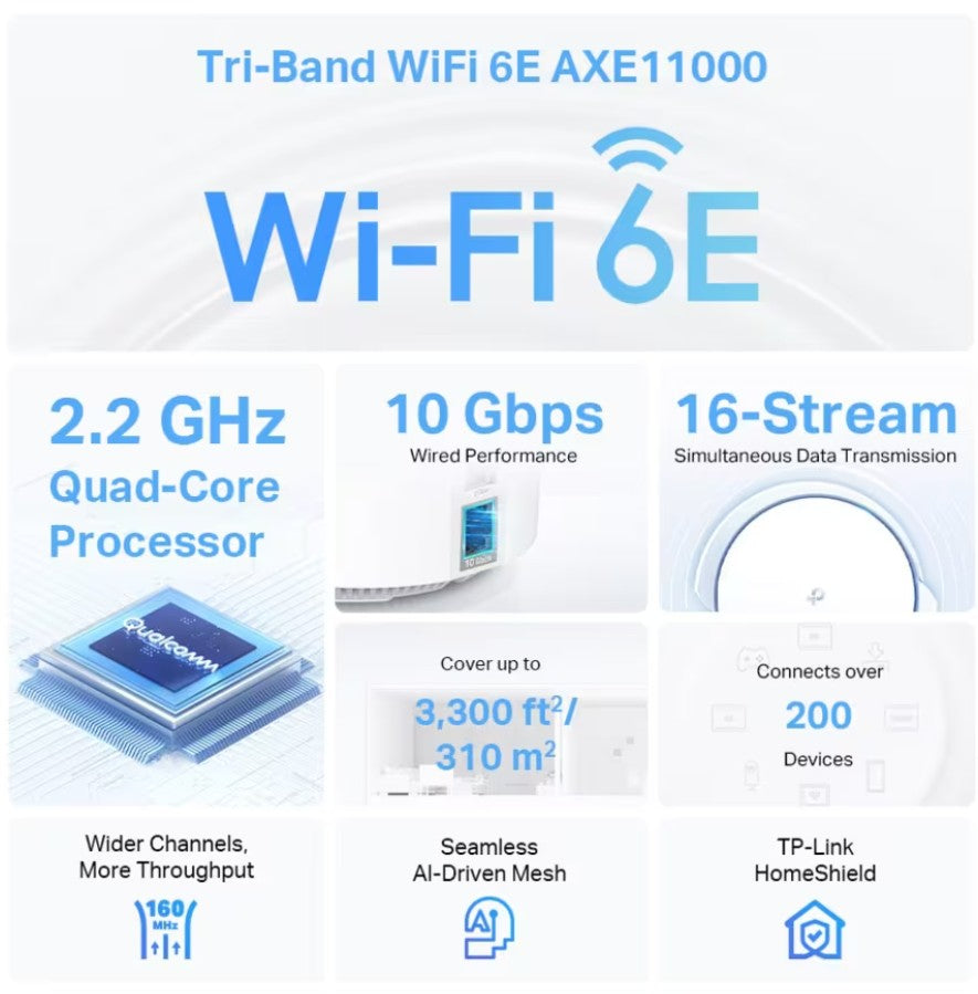 TP-Link Deco XE200 Mesh WiFi 6E AXE11000 2-pak, 2,2 GHz quad-core CPU, mesh, 10 Gbps LAN, 16-stream, dækker op til 310 m².