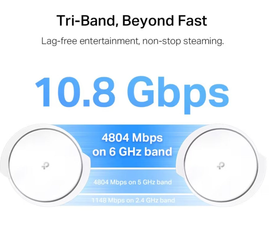 TP-Link Deco XE200 Mesh WiFi 6E AXE11000 2-pack, tri-band, op til 10,8 Gbps, hastigheder: 4804/4804/1148 Mbps.