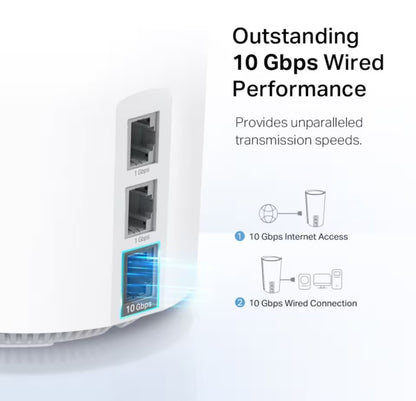 TP-Link Deco XE200 mesh system, tre Ethernet-porte inkl. blå 10 Gbps-port, tekst viser 10 Gbps hastighed, til forbindelse-diagrammer.