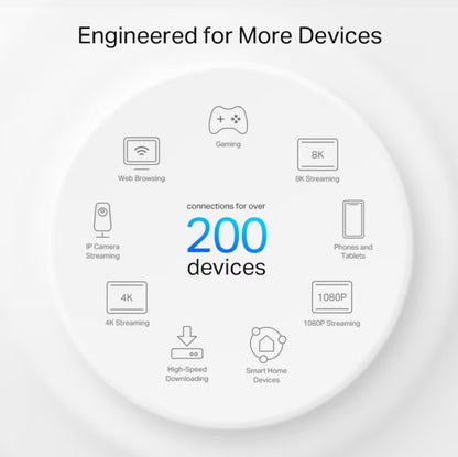 TP-Link Deco XE200 Mesh WiFi 6E AXE11000 2-pak, understøtter 200+ enheder, gaming, 8K-streaming, smart home.
