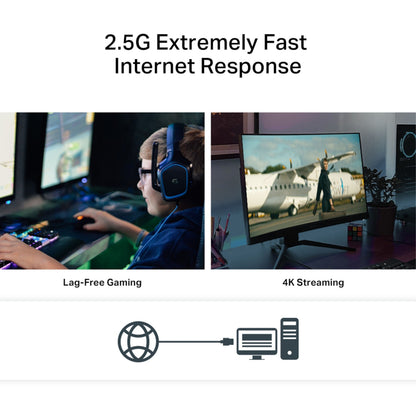 Splitbillede med barn ved PC og 4K-video på skærm, tekst "2.5G Extremely Fast Internet Response", TP-Link TX201 netværkskort 2,5 Gb/s.