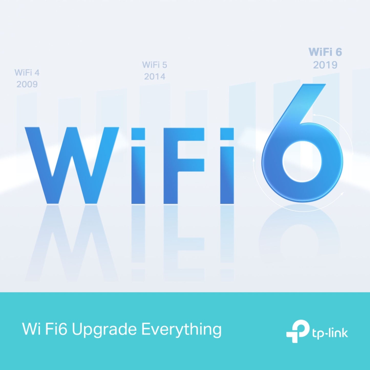 TP-Link Archer AX12 Trådløs router, WiFi 6, WiFi 4 (2009), WiFi 5 (2014), Tp-Link-logo, "Wi Fi6 Upgrade Everything.