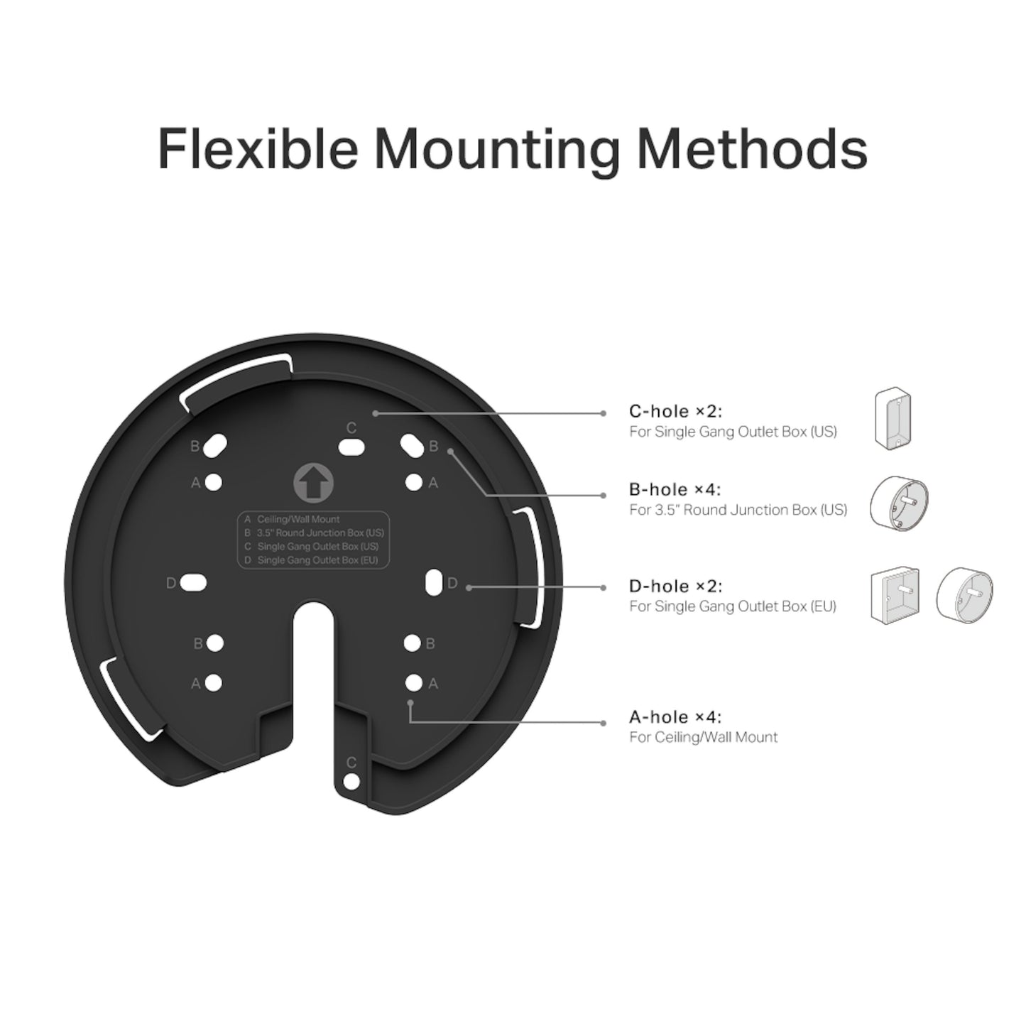 Tp-Link Deco X50-PoE AX3000 1-pakke monteringsplade med hulgrupper A, B, C, D til loft-, væg- og dåsemontering.