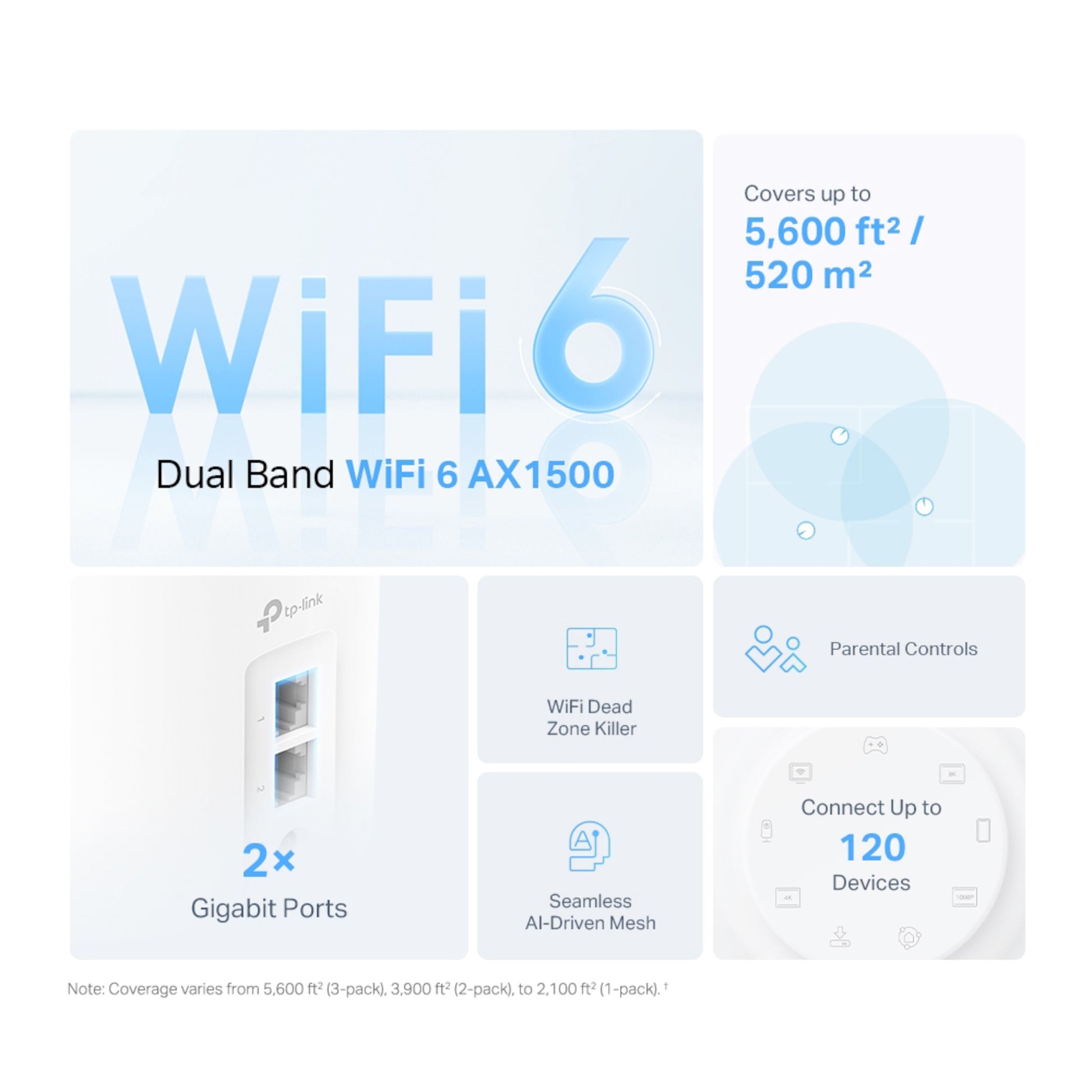 TP-Link Deco X10 AX1500 3-pakke mesh, op til 5600 sq ft dækning, forældrekontrol, 2 gigabit porte, AI-mesh.