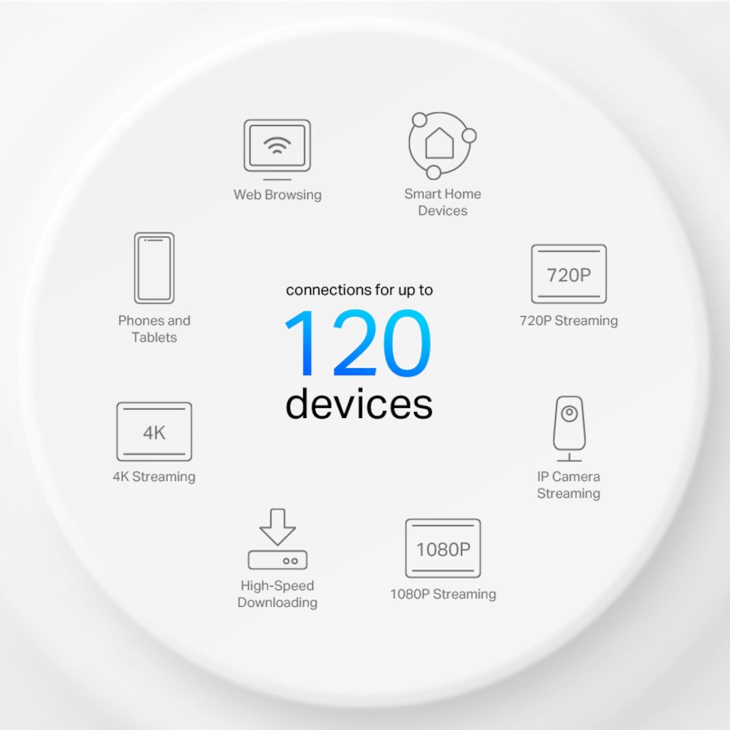 TP-Link Deco X10 AX1500 mesh 3-pak, op til 120 enheder, ikoner til browsing, smart home, mobil, 4K-streaming, downloads.