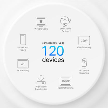 TP-Link Deco X10 AX1500 mesh 3-pak, op til 120 enheder, ikoner til browsing, smart home, mobil, 4K-streaming, downloads.