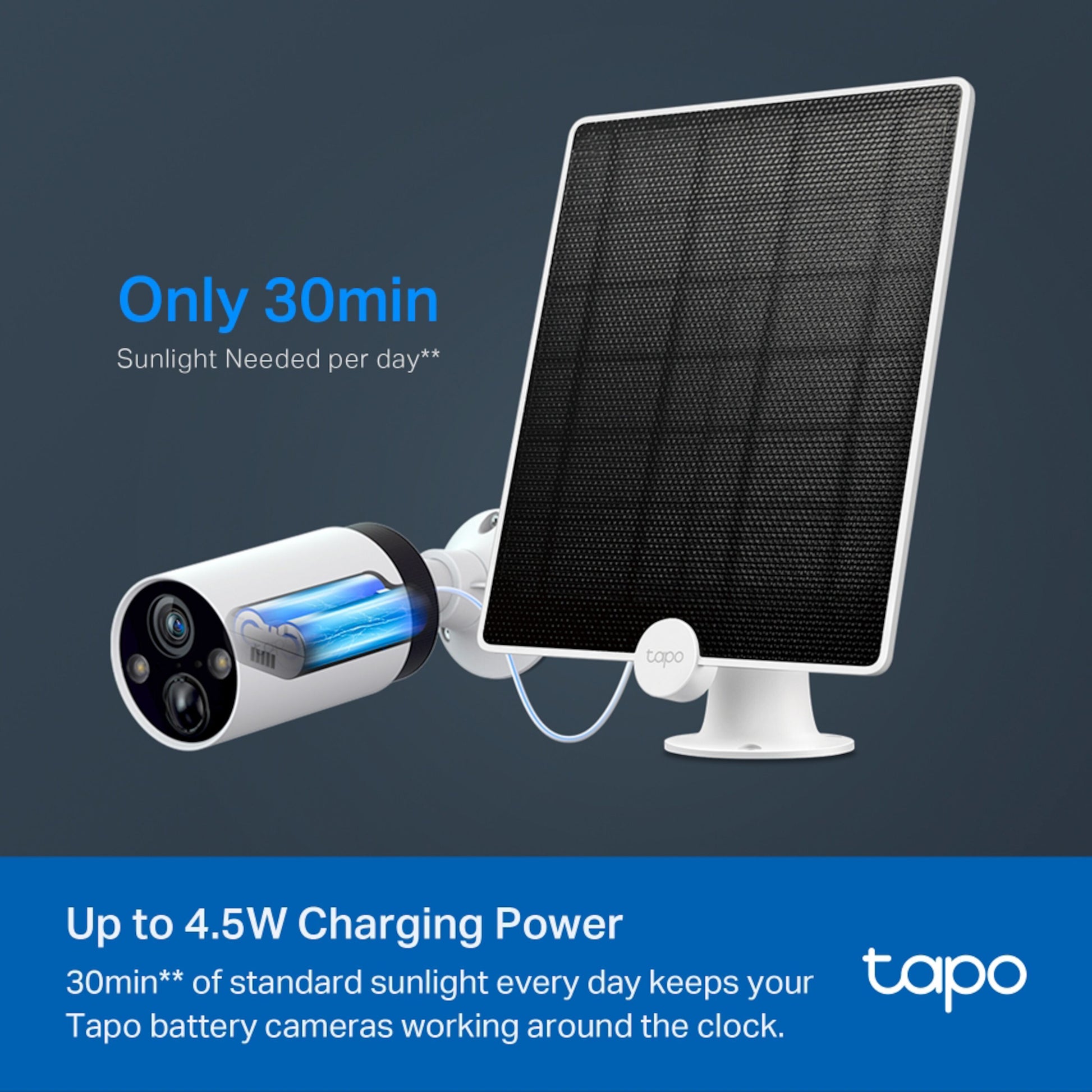 TP-Link Tapo A200 solcellepanel til overvågningskamera med tekst: 30 min sollys dagligt giver op til 4,5W opladningseffekt.