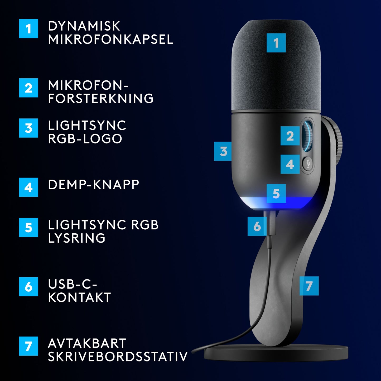 Logitech G Yeti GX sort USB gamingmikrofon med dynamisk kapsel, mikrofonforstærkning, LIGHTSYNC RGB, mute-knap, USB-C.