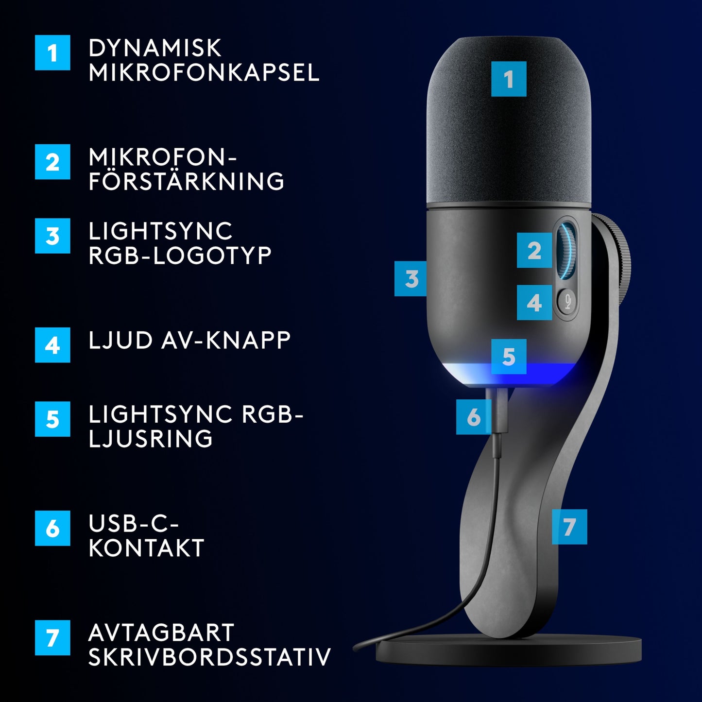Logitech G Yeti GX USB-mikrofon sort med svenske labels, RGB-logo, mute-knap, gain-rat, USB-C-port og aftageligt stativ.