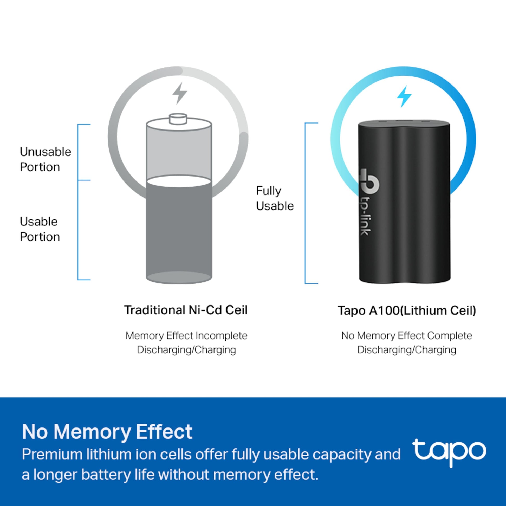 Sammenligning af traditionel Ni-Cd-celle med memoryeffekt og TP-Link Tapo A100 litium-batteripakke uden memoryeffekt.