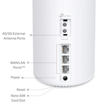 TP-Link X10-4G 4G+-router AX1500 bagpanel med 4G/3G antenne, 3 WAN/LAN porte, strøm, reset og Nano SIM slot.