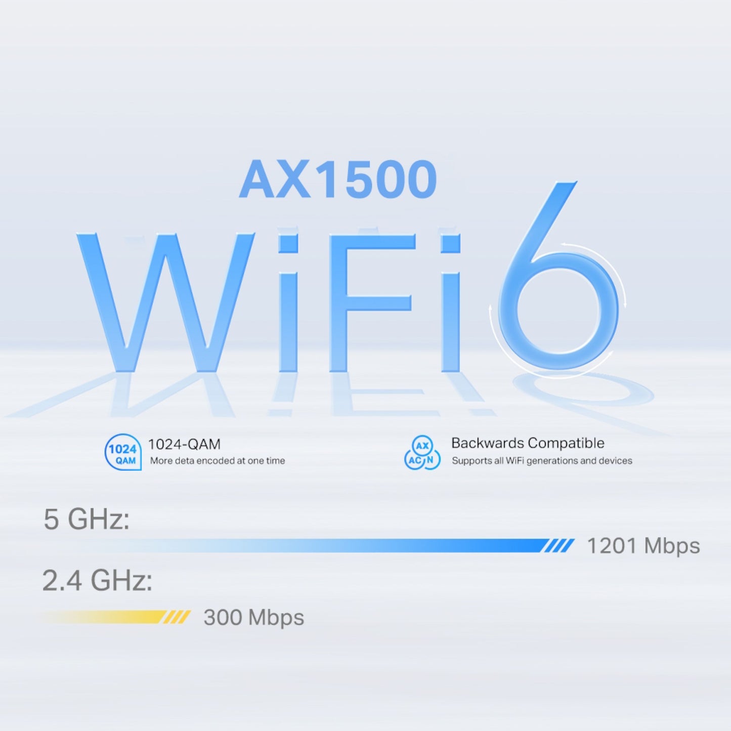 TP-Link X10-4G 4G+-router AX1500 med Deco Mesh, 1024-QAM, 5 GHz 1201 Mbps, 2,4 GHz 300 Mbps, blå/gul frekvensbjælker.