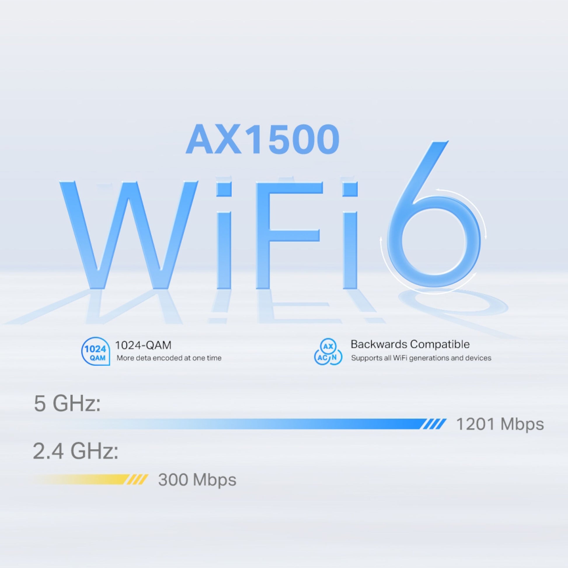 TP-Link X10-4G 4G+-router AX1500 med Deco Mesh, 1024-QAM, 5 GHz 1201 Mbps, 2,4 GHz 300 Mbps, blå/gul frekvensbjælker.