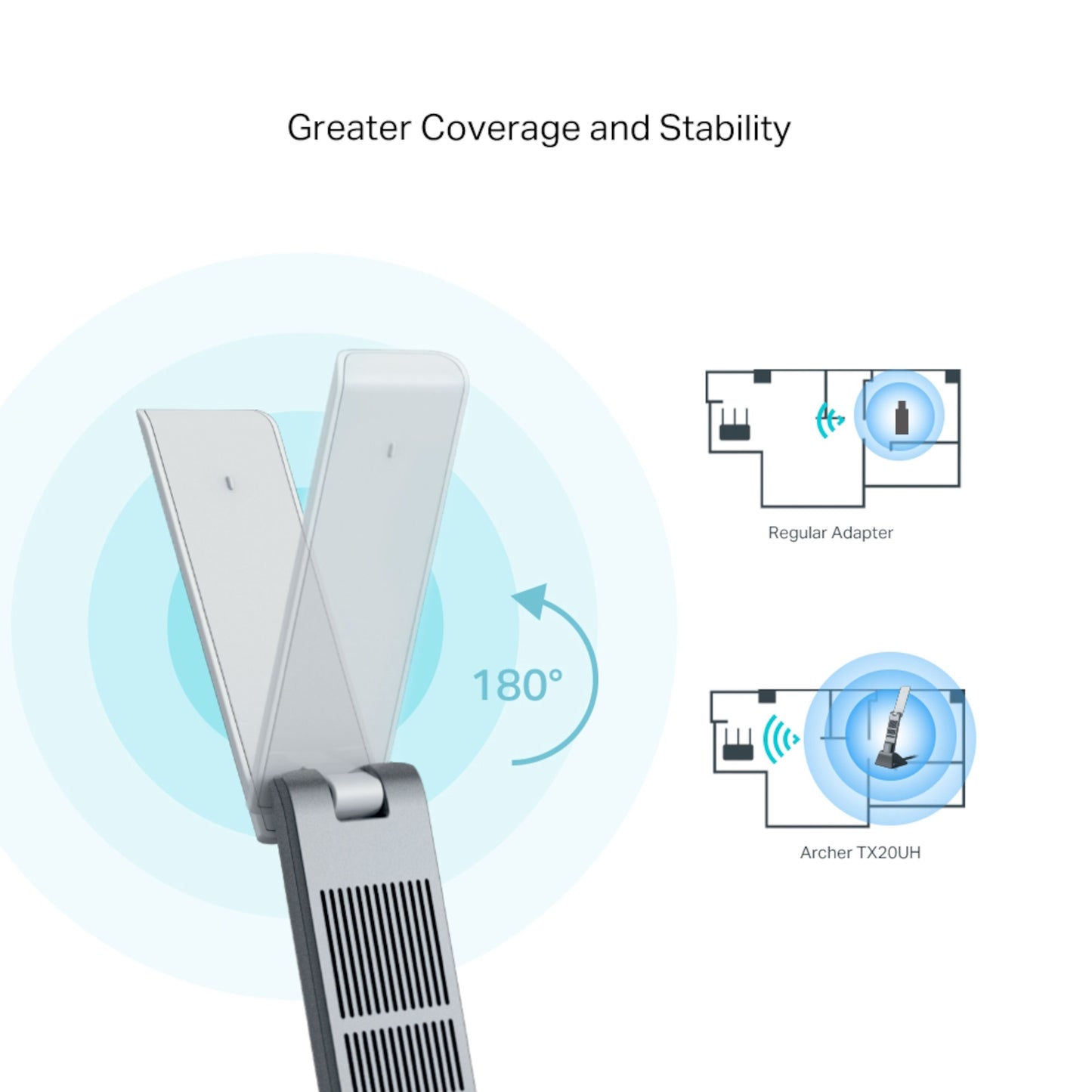 TP-Link Archer TX20UH trådløst USB-netværkskort AX1800 med blå signalbølger og graf over udvidet dækning kontra standard adapter.