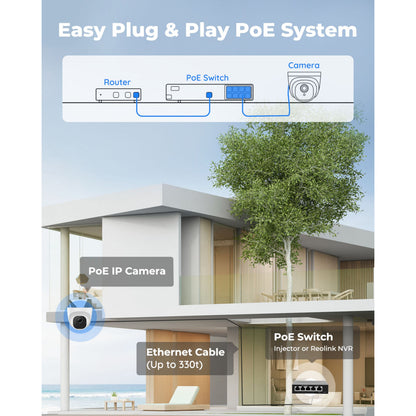 Reolink P324 Dome POE-udendørskamera 5 MP monteret udendørs, ethernetforbundet til PoE-switch og router.