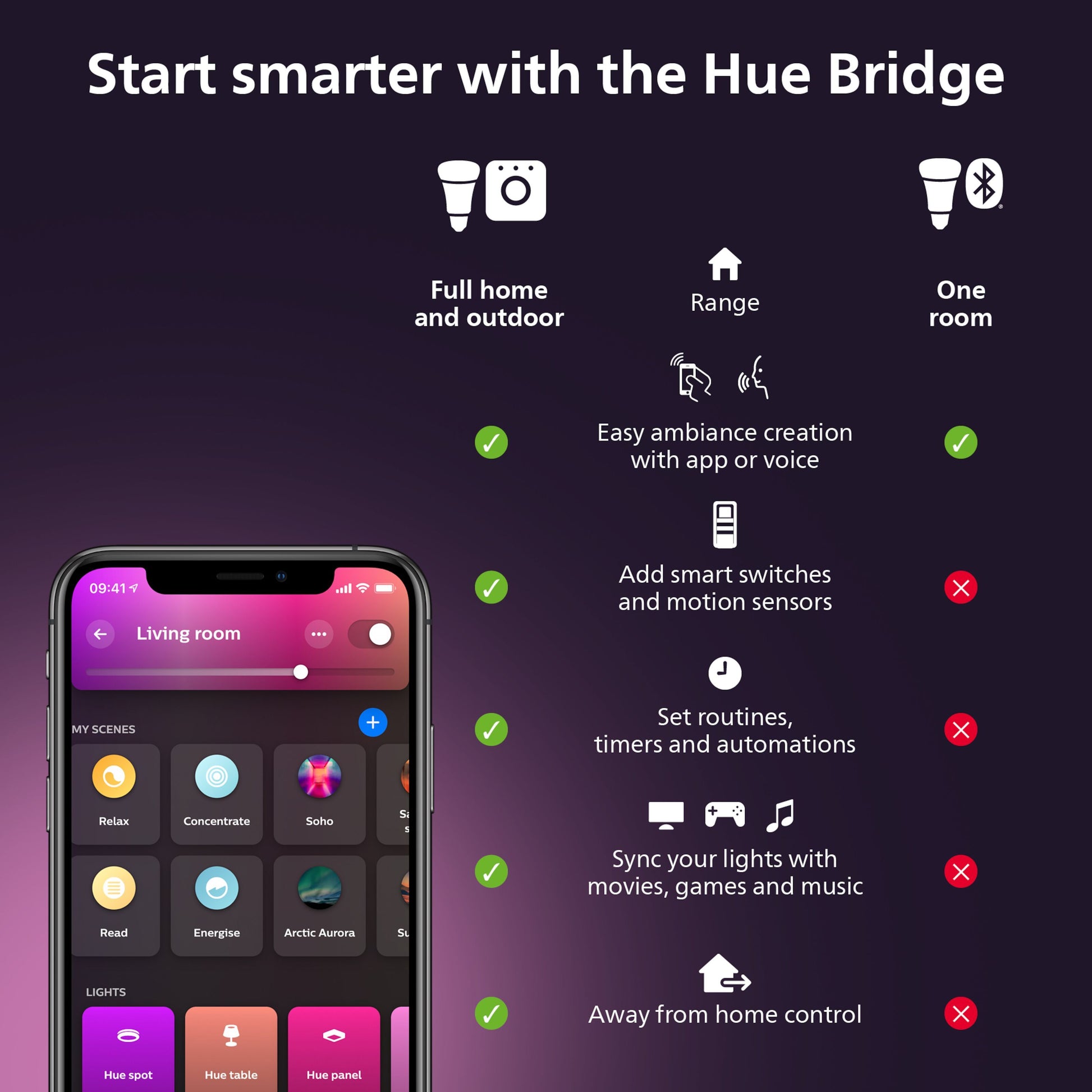Philips Hue Luster Kuglelampe White Ambiance E14 470 lm 2-pak vises med app, opsætningstjekliste og E14-kompatibilitet.