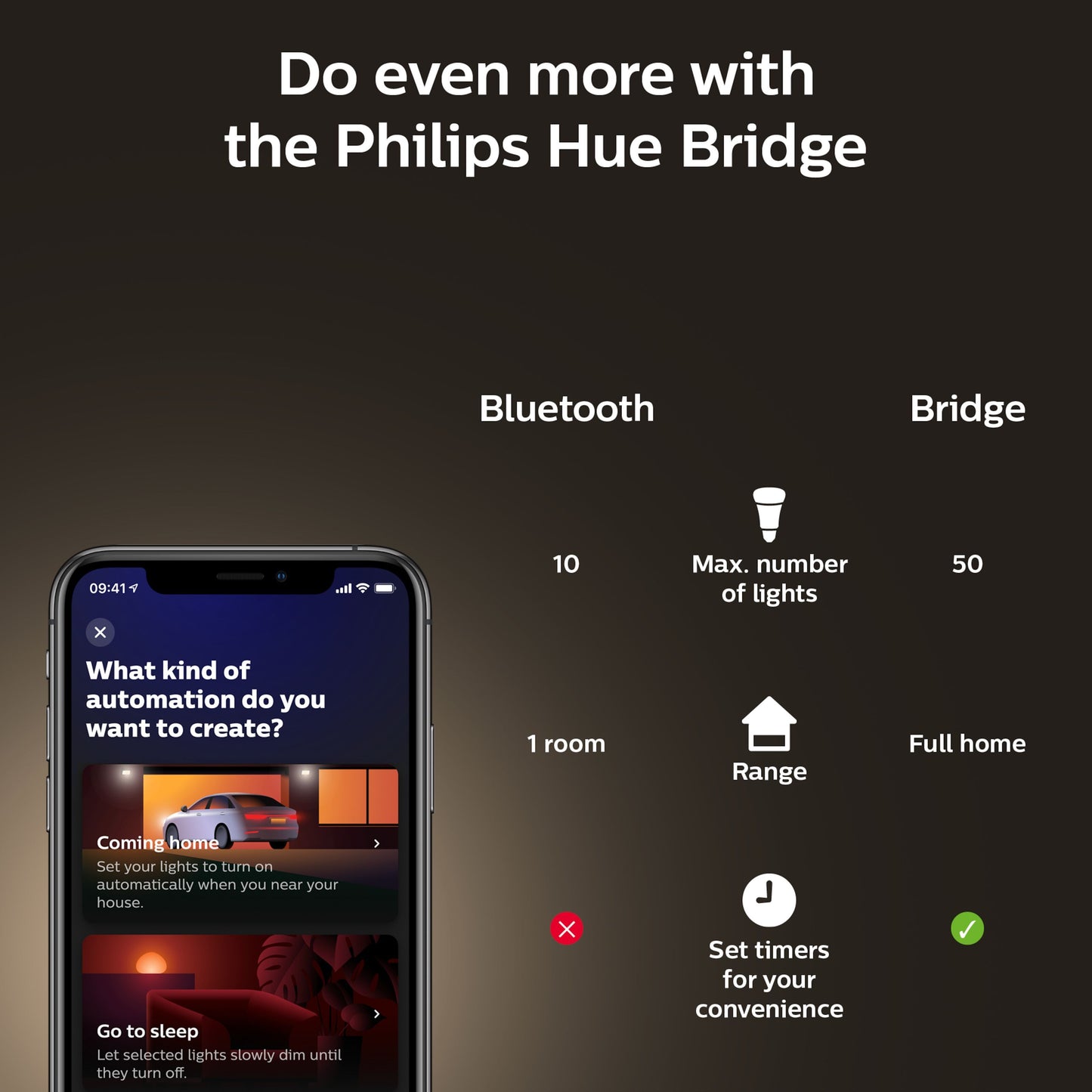 Philips Hue Filament A60 E27 Smart LED-pære skema: Bridge op til 50 lys og timer, Bluetooth 10 lys i ét rum.