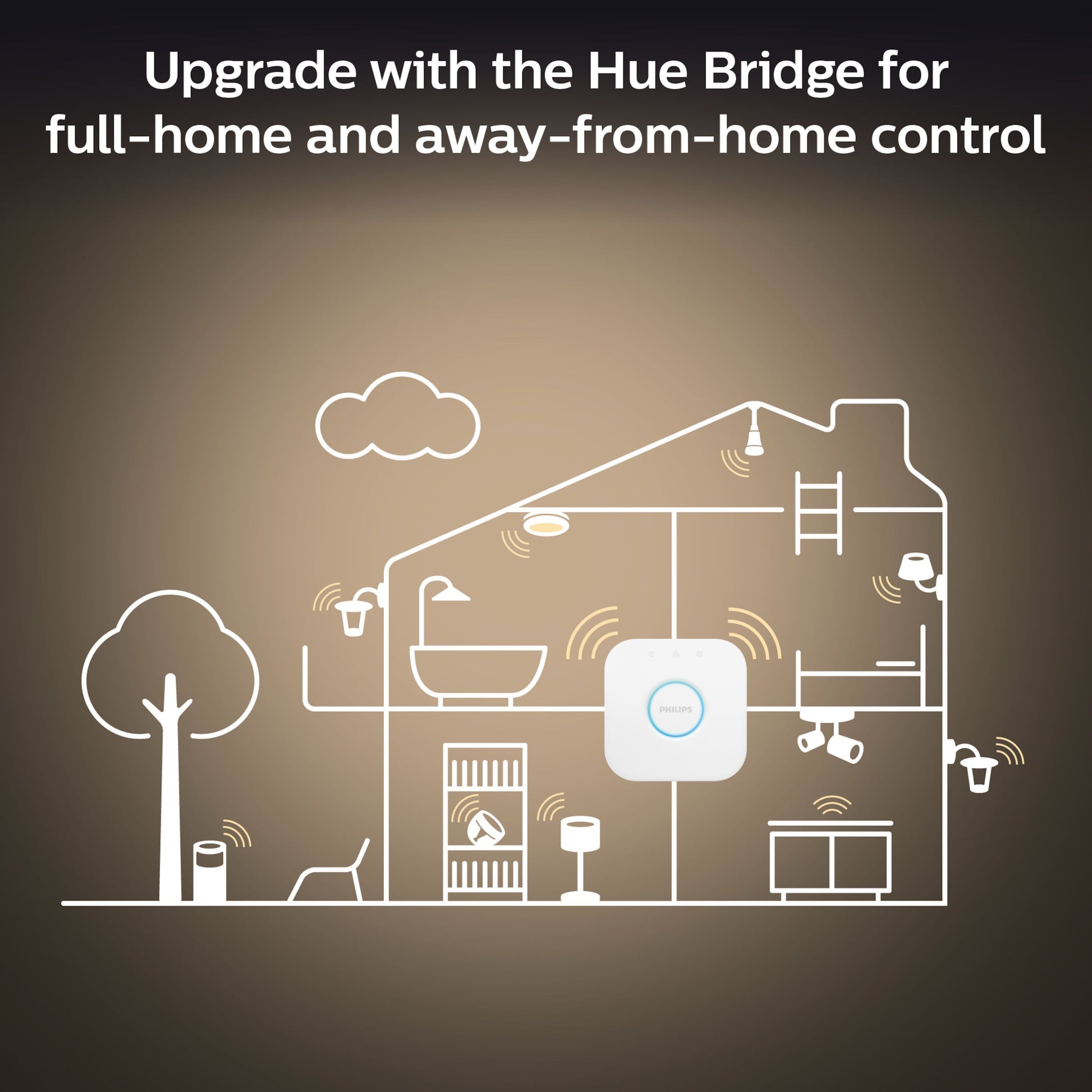 Philips Hue White Ambience E27 Smart LED-pærer 800 lm 2-pak i husdiagram med Hue Bridge, tekst: Opgrader med Hue Bridge.