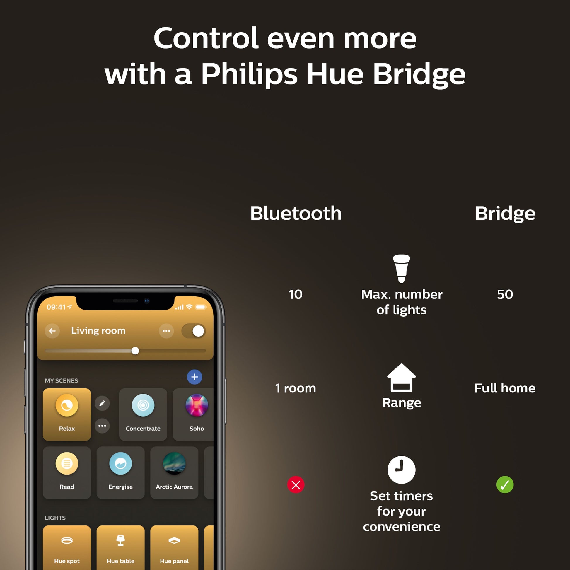 Philips Hue White Ambience E27 LED-pære 800 lm 2-pak Bluetooth styrer op til 10 lamper, Bridge op til 50, timere kun via Bridge.
