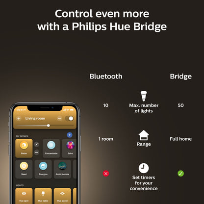 Philips Hue White Ambience E27 LED-pære 800 lm 2-pak Bluetooth styrer op til 10 lamper, Bridge op til 50, timere kun via Bridge.